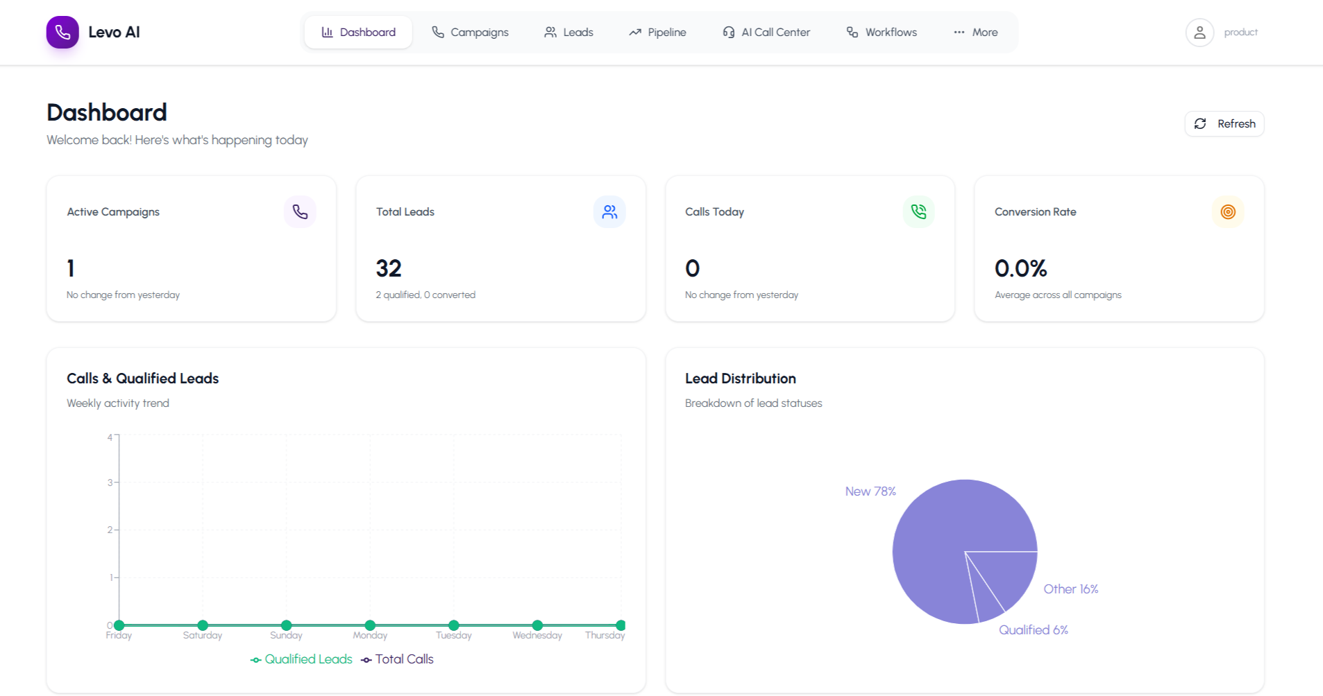 Levo AI Voice AI Dashboard